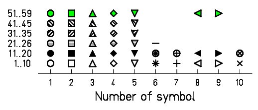 Pictures of the symbols
